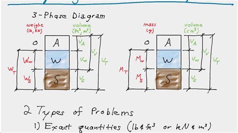 Phase Diagrams Explained 的图像结果