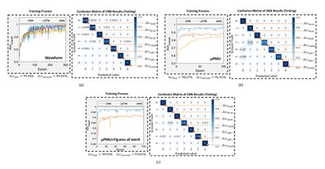 Image result for Waveform Error Detector Using CNN