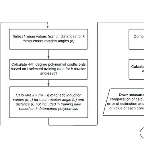 Image result for Individual Induction Matrix