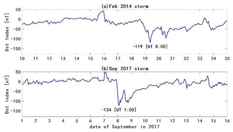 Global Ionospheric Total Electron Content Completion with a GAN-Based ...