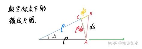 弧长公式 的图像结果