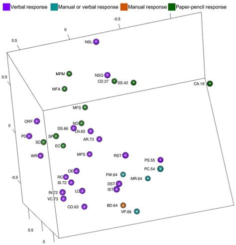 J. Intell. | December 2022 - Browse Articles