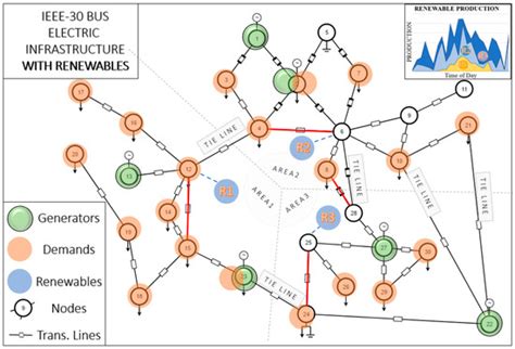 Co-optimization of Transmission Maintenance Scheduling and Production ...