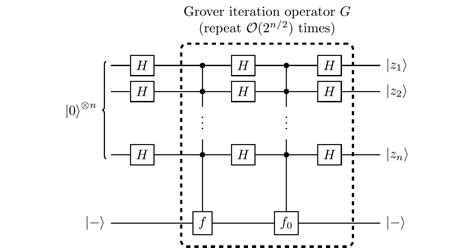 Image result for Lov Grover Search Algorithm