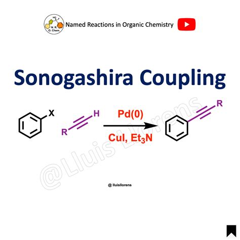 Suzuki Coupling: Mechanism & Examples | NROChemistry