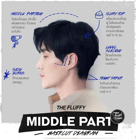 Middle Parted Haircut