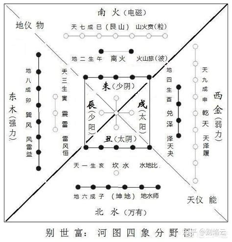 《周易》核心精華25句，讀懂中國文化的大道之源！