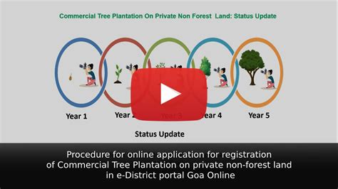 Home | Forest Department