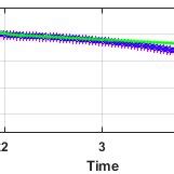 Image result for Discrepancy