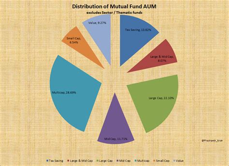 Nifty Small Cap Index is massively down. Should You Buy? » Capitalmind ...