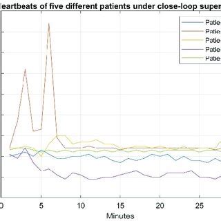 Continuous Cardiac Monitoring Defib 的图像结果