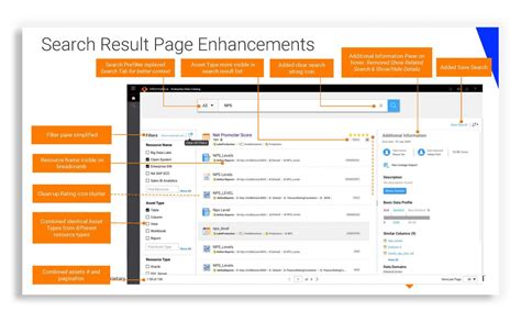 Image result for Navigating Informatica EDC