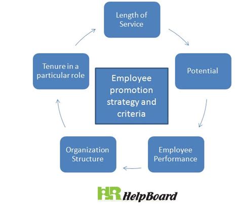 Image result for OPM Two-Step Promotion Rule Explained