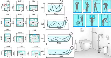 Full Bathroom Dimensions