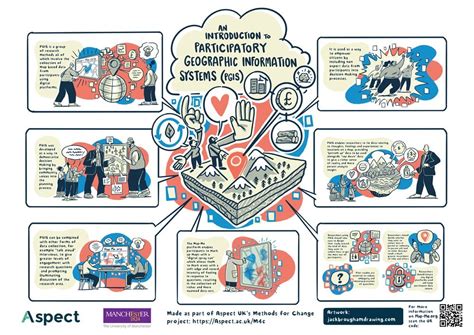 Image result for GIS Mapping Tutorial