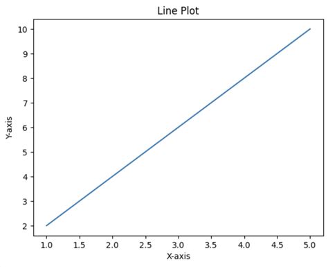 Python Data Science Stack 的图像结果