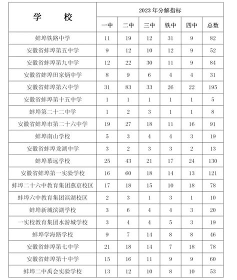 深圳四大高中全对比，升学率、升学方向、课程体系、师资力量到底哪家强？ - 知乎