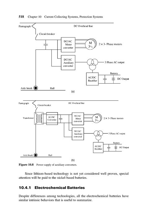 Electrical Railway Transportation Systems ( PDFDrive )-108 - 518 ...