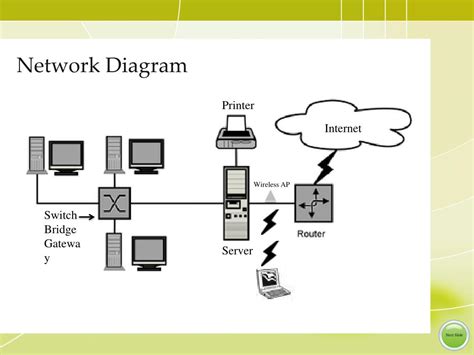 Image result for How Networking Works