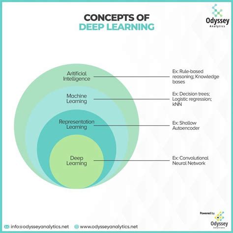 Applications of Deep Learning 的图像结果
