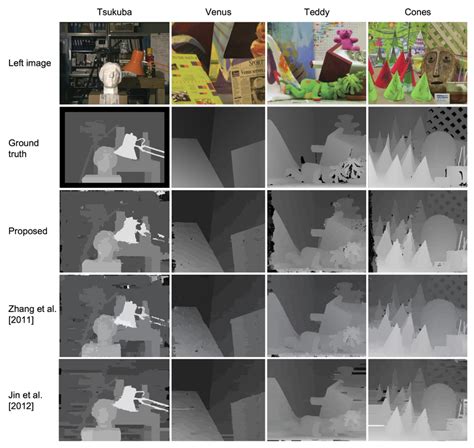 Image result for Disparity Map MATLAB Algorithm