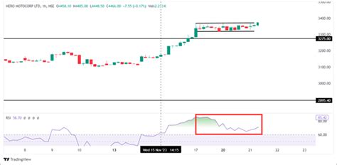 Online Share Market Trading | Stock Market Trading & Investment in ...