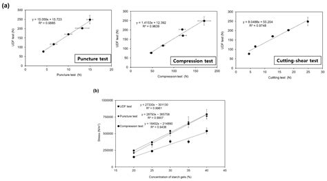 Rheology-Based Classification of Foods for the Elderly by Machine ...