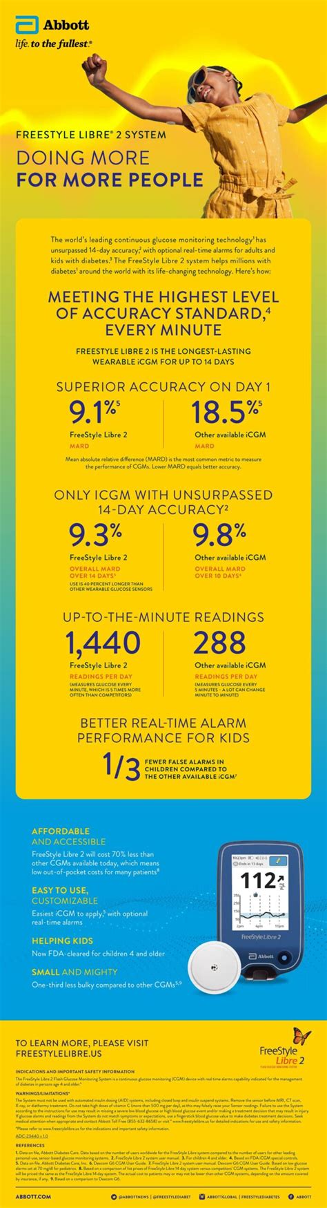 Freestyle Libre 2 Manual 的图像结果