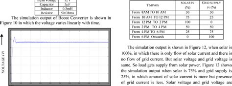 Image result for Boost Converter Simulation
