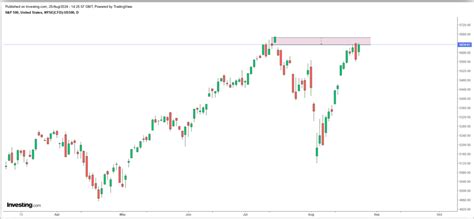 Chart Advisor: Does Silver Have an Edge? | Traders' Insight