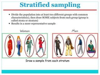 Image result for Describes Sampling Procedure and Sample
