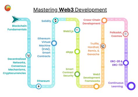 Image result for Web3 Learning