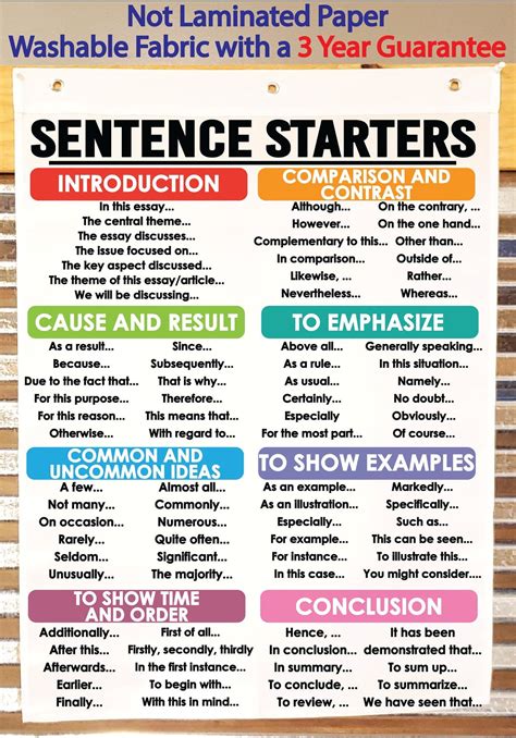 Sentence Starters Bold Anchor Chart Printed on FABRIC Durable Flag ...