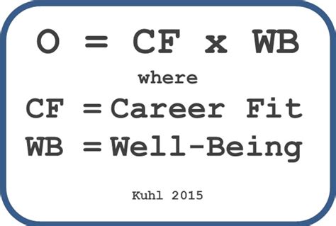 Image result for Objectperformance Definition