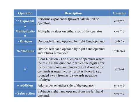 Image result for Simple Program Using Operators and List in Python