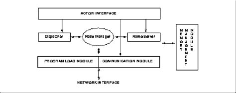 Kernel Structure 的图像结果