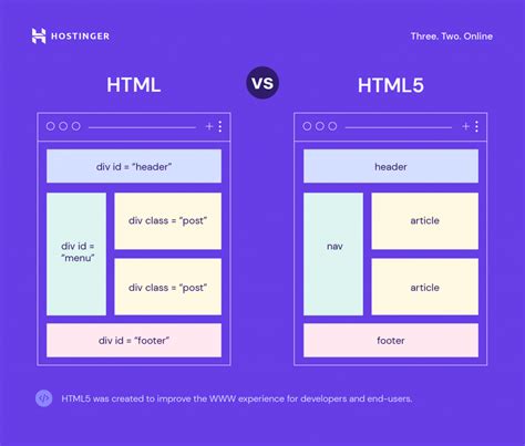 Image result for Difference Between HTML and HTML5