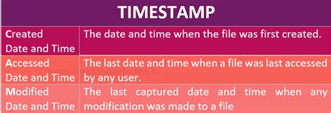 Forensic Investigation: Preserve TimeStamp