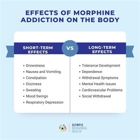 Morphine Addiction: Symptom, Causes, Effect, Withdrawal and Treatment - Olympic Behavioral Health
