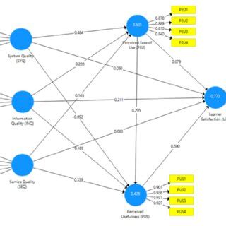 Image result for Pls Algorithm NZ