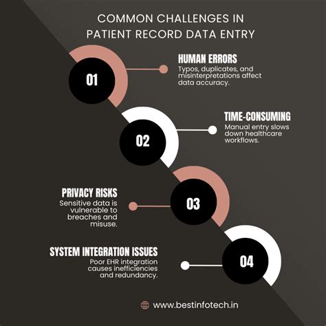 The Importance of Patient Record Data Entry for Healthcare Efficiency ...