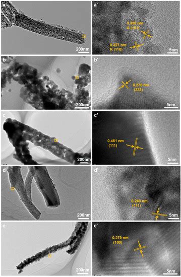 Applied Sciences | Special Issue : Electrospinning Technology: Control ...