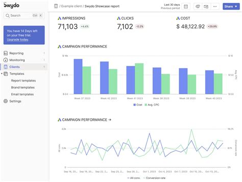 Image result for PPC Campaign Automation
