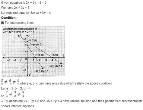 Given the linear equation 2x + 3y – 8 = 0, write another linear ...