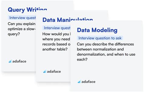 Image result for SQL Queries Interview Questions