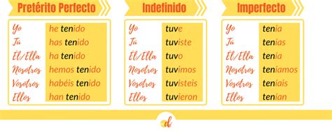 How to use TENER in Spanish - Direct Español