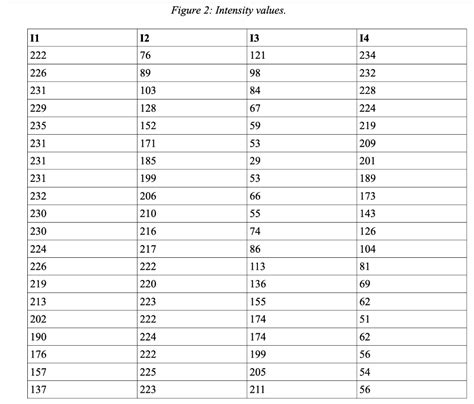 Image result for Interference Fringe Pattern Type