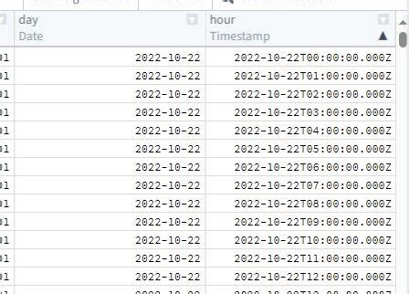 Solved: Power Query is shifting time zones, how to fix? - Microsoft ...