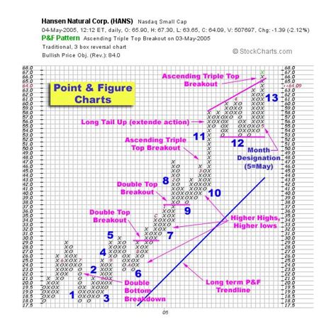 Kitco webinar: How to read gold charts, presented by Jim Wyckoff ...