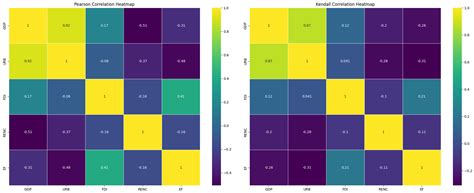 Towards Sustainability: Understanding Norway’s Ecological Footprint ...